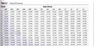 What Are Erlang Calculators? - Westbay Engineers